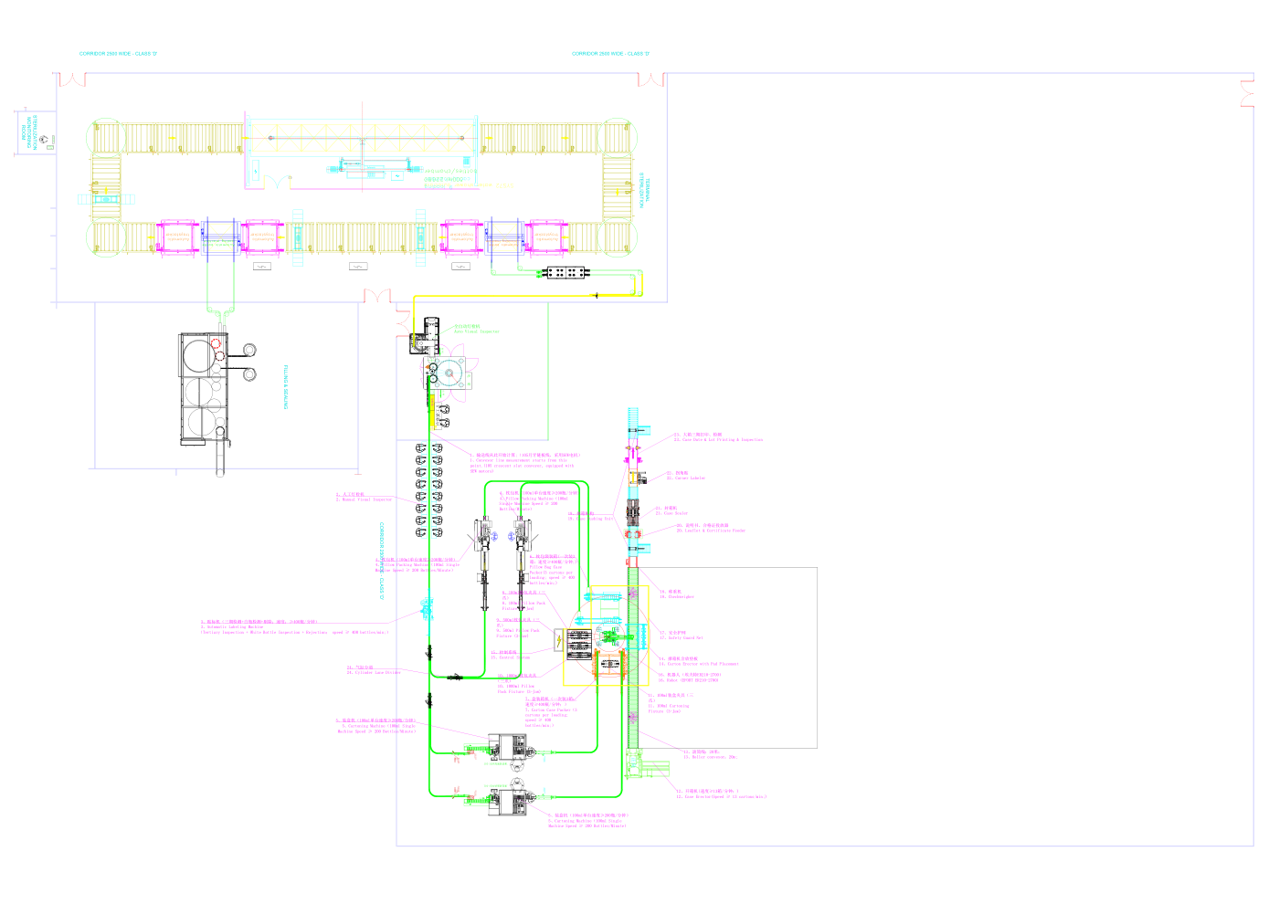 Packing Line General Arrangement