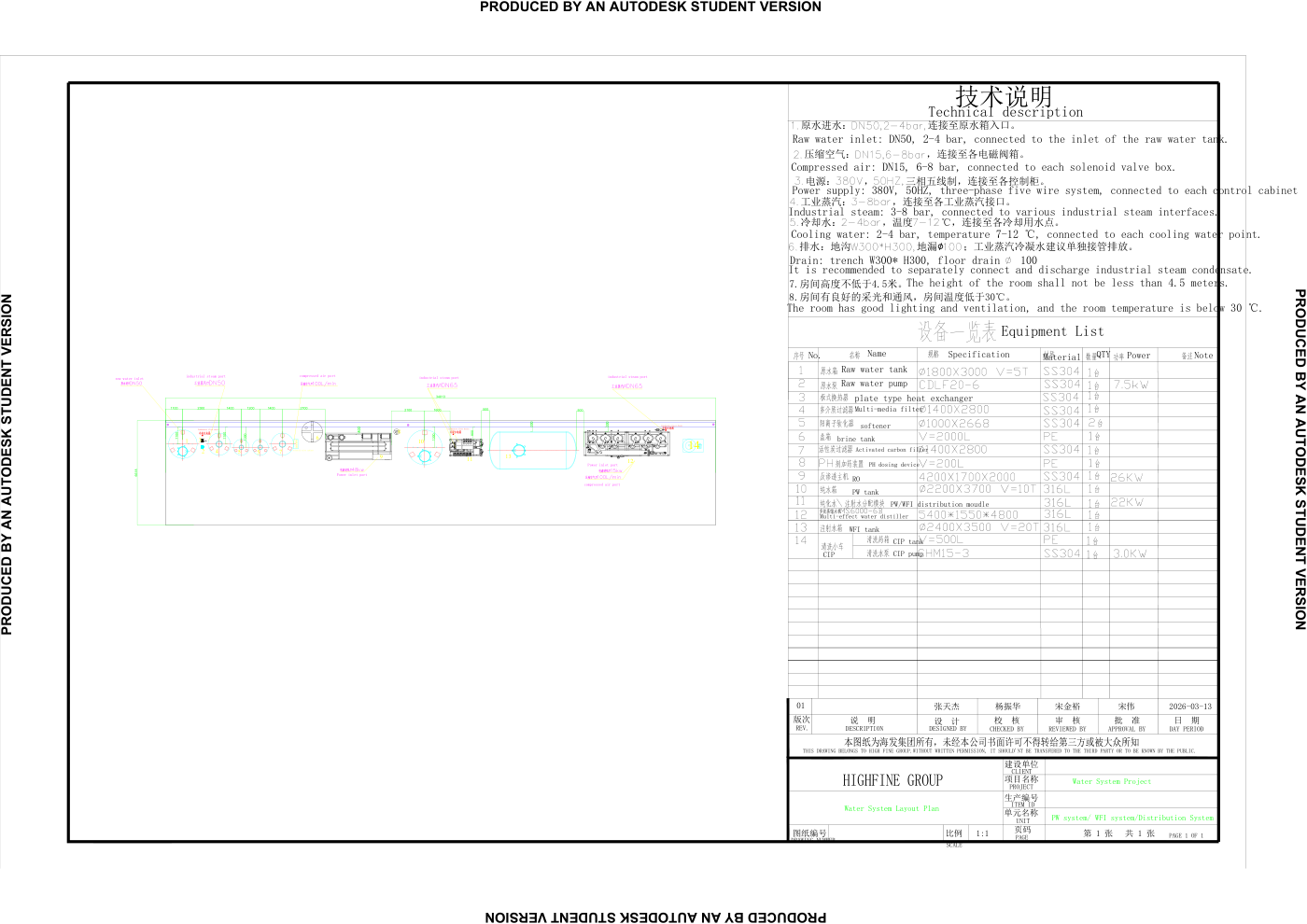 Clean Utilities — PW / WFI / Distribution
